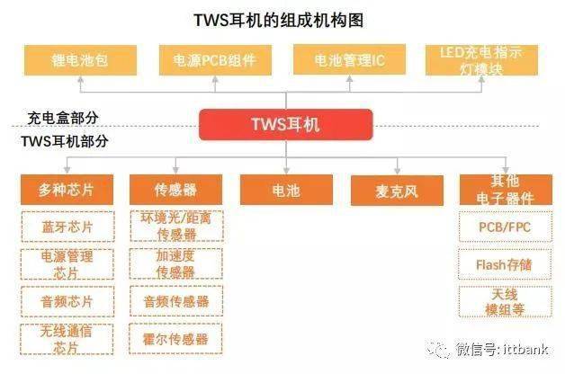 高清视频无线传输蓝牙蓝牙相关技术主流蓝牙芯片方案及耳机开yu