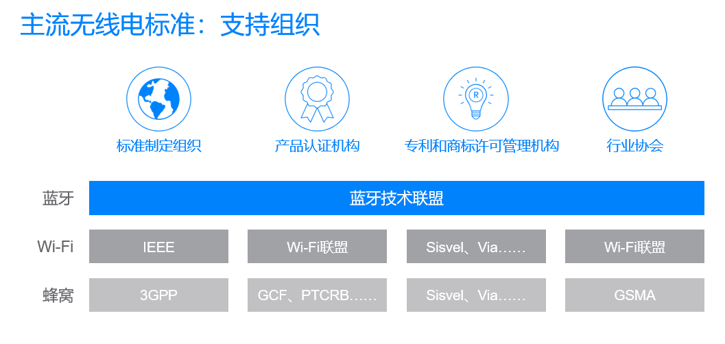开云体育蓝牙蓝牙能干什么未来蓝牙将在三个方向推出新功能