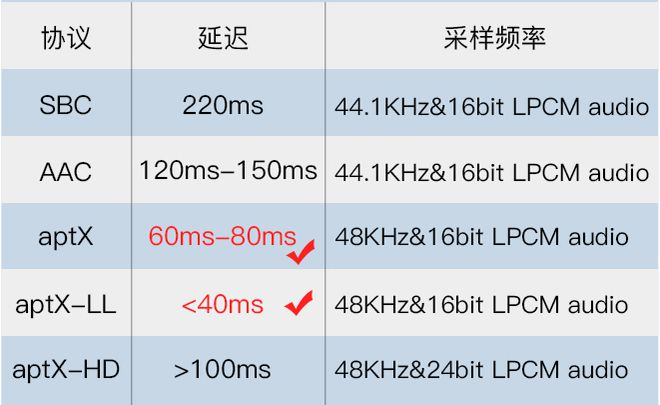 kaiyun官方下载，低延迟无线耳机开箱评测：裂开了一点延迟